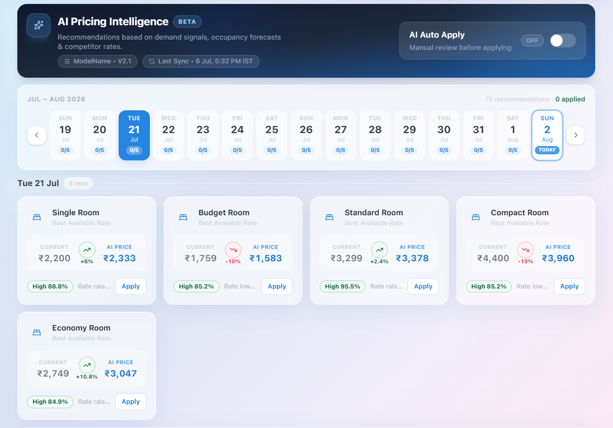 AI Pricing