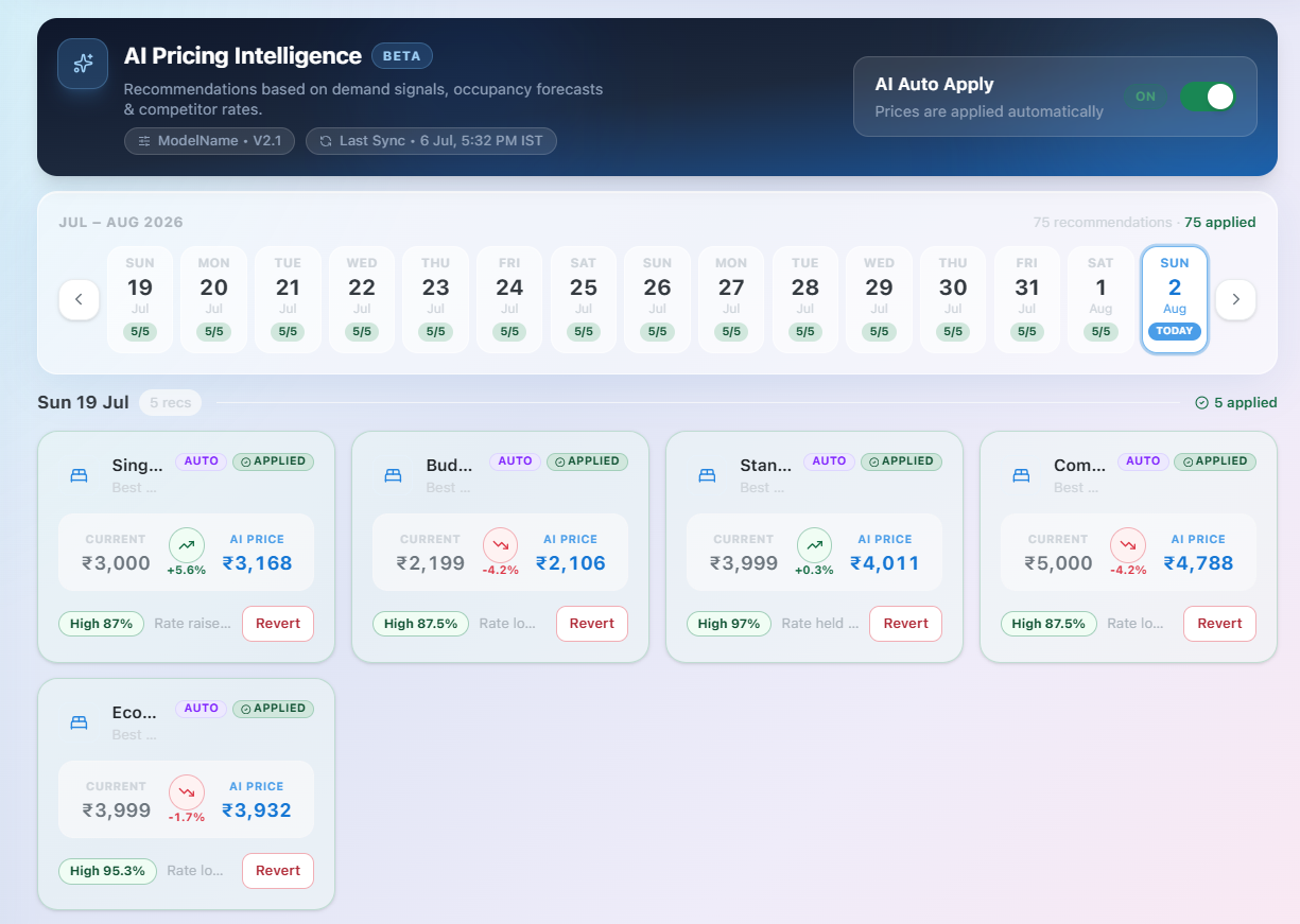 AI Pricing
