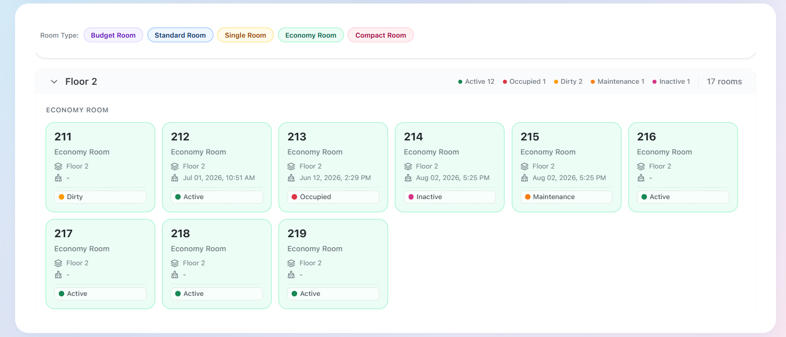 Rooms Status