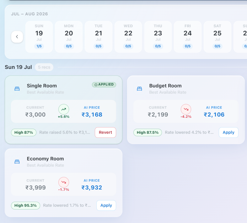 AI Pricing