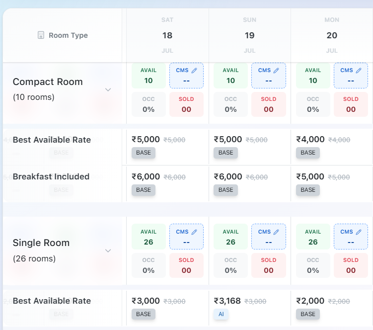 AI Pricing
